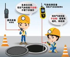 韩城有限空间操作说明